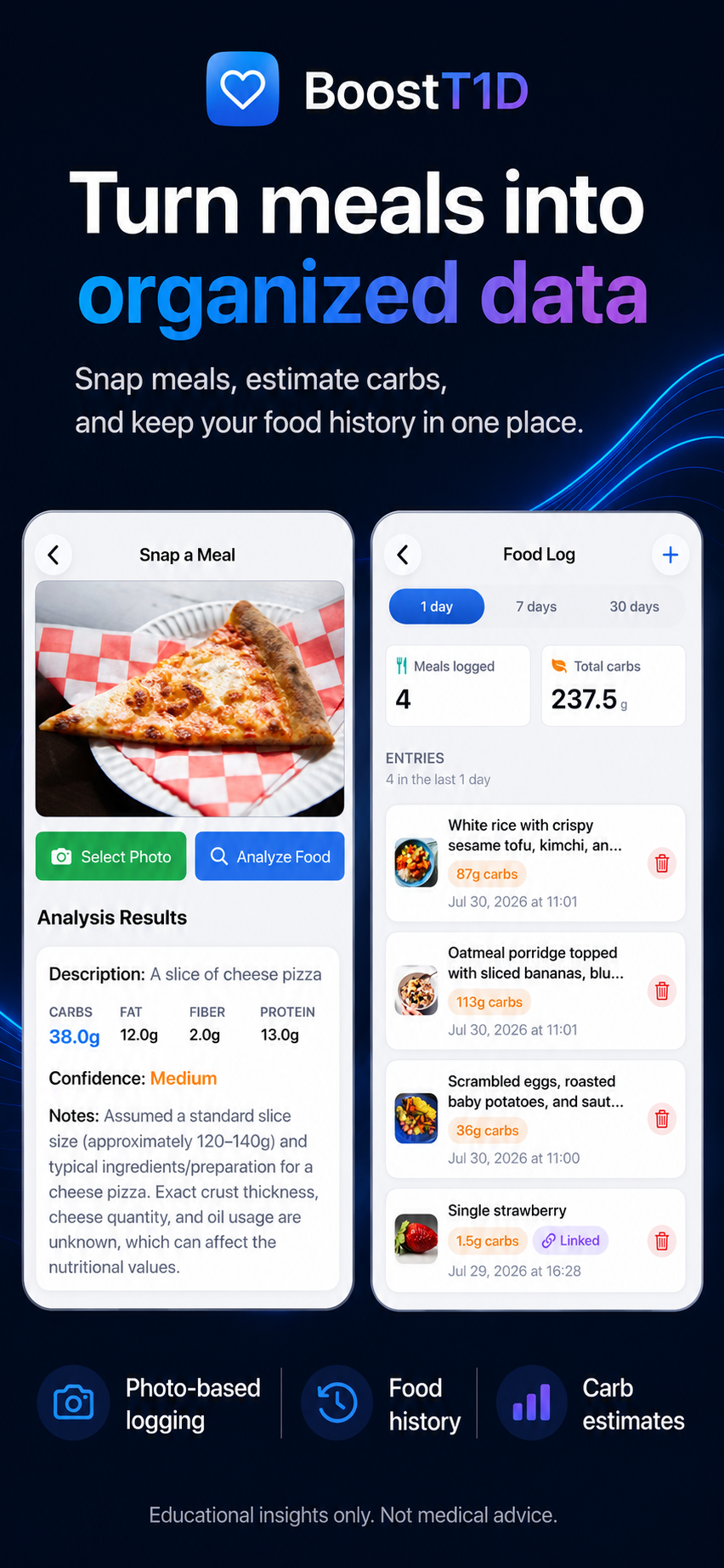 A teen photographing a slice of pizza; the app returns an estimate of 52g carbs at medium confidence, noting the cheese and crust drive most of it.