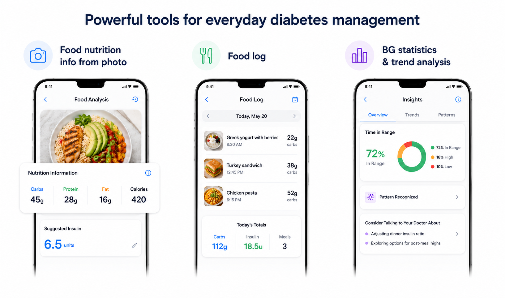 BoostT1D app features including meal log, nutrition analysis, and personalized insights