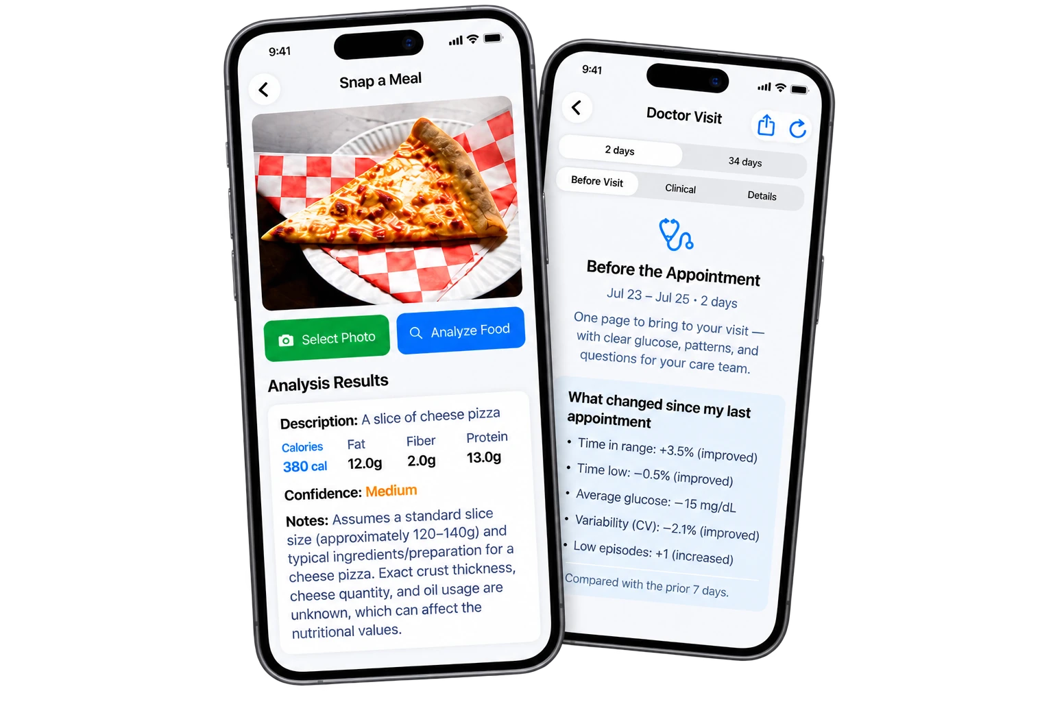 Two BoostT1D screens on iPhone. Snap a Meal: a photographed slice of pizza analysed into 380 calories, 12g fat, 2g fibre and 13g protein, with a note that the estimate assumes a standard slice. Doctor Visit: what changed since the last appointment, time in range up 3.5%, average glucose down 15 mg/dL.