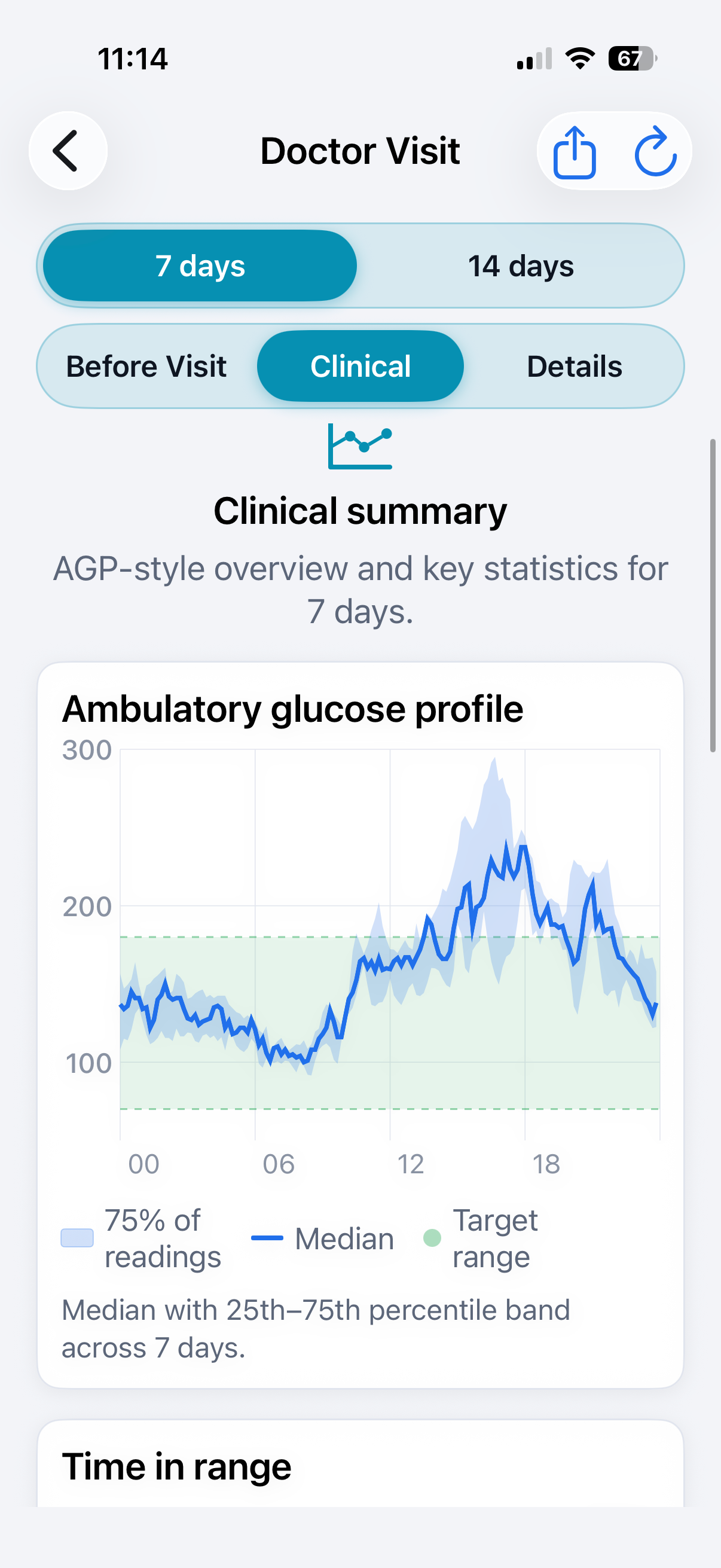 Doctor visit clinical tab