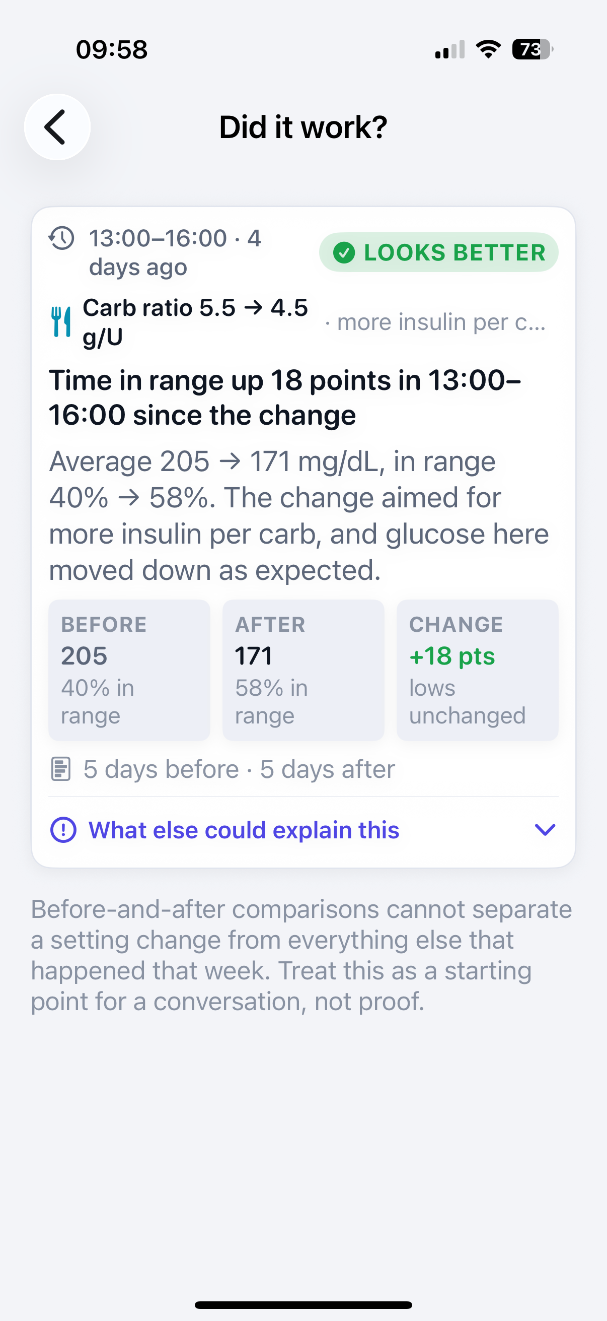 Did it work — before and after comparison for one setting change