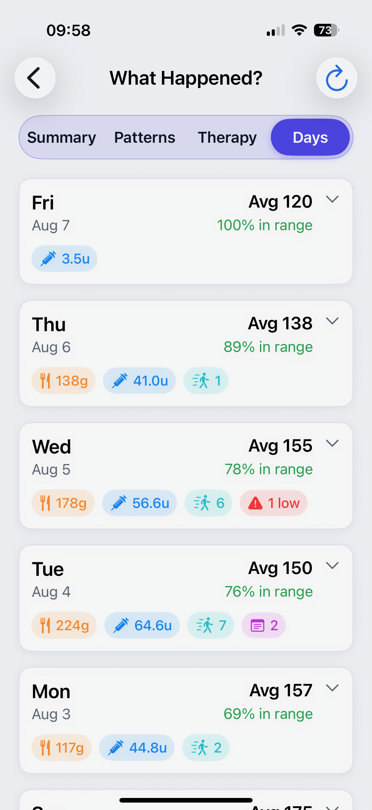 Days tab — per-day summaries